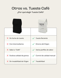 Kit Perfil Balanceado - Honey y Lavado (2 kg)
