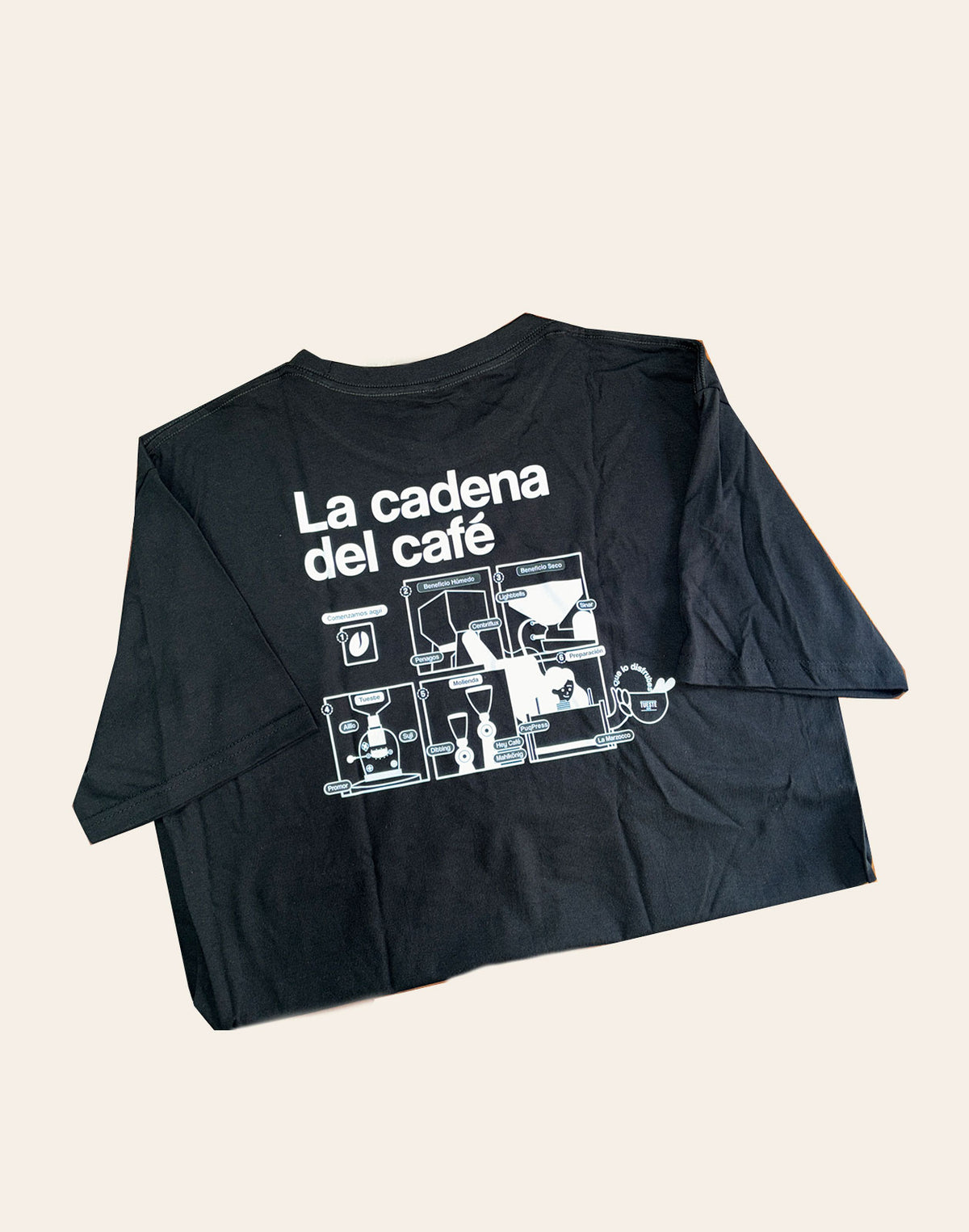 La cadena del café