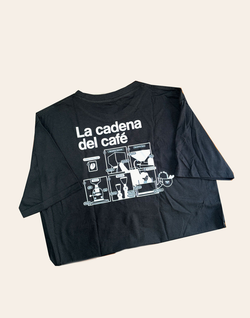 La cadena del café