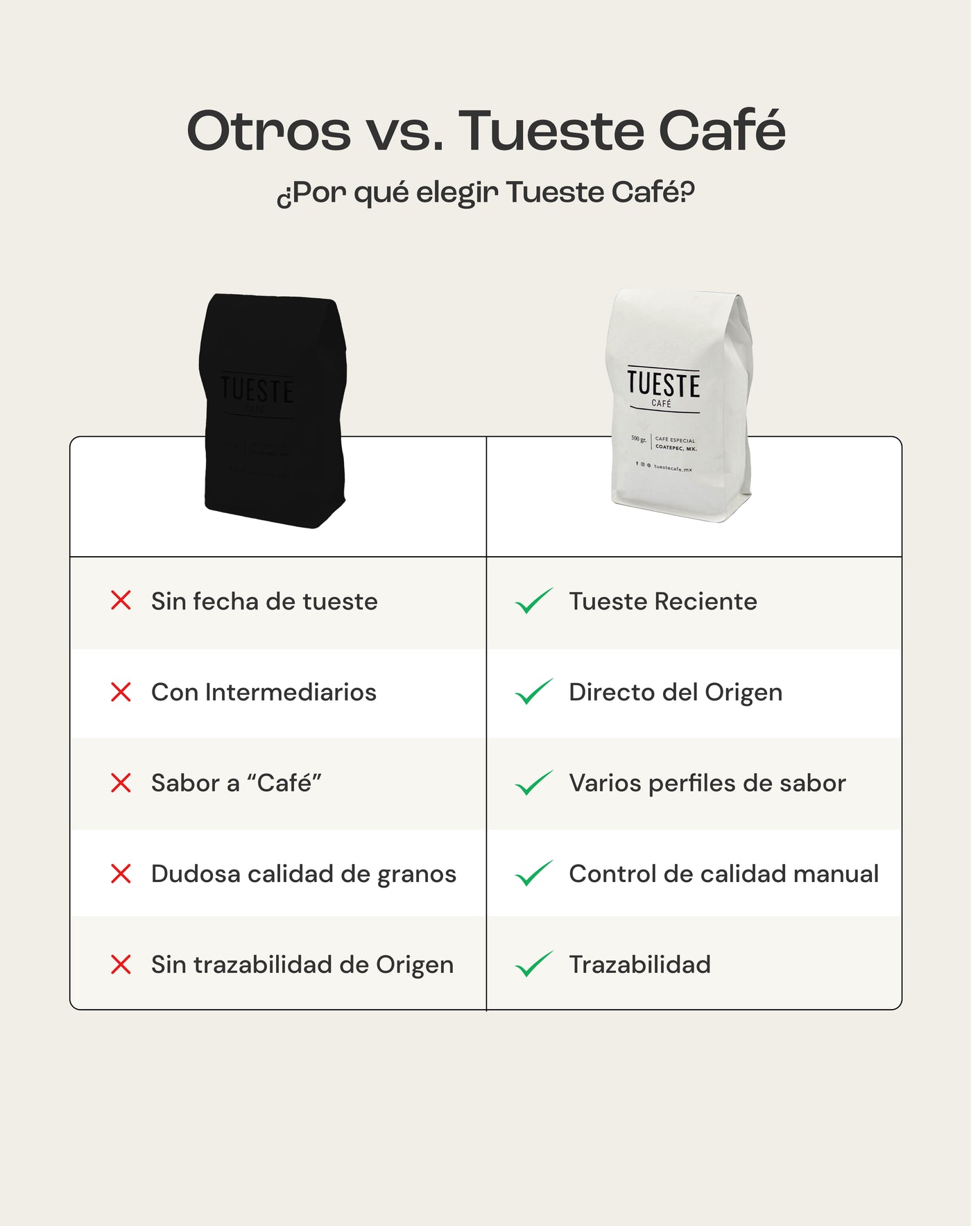 Café de Especialidad Blend