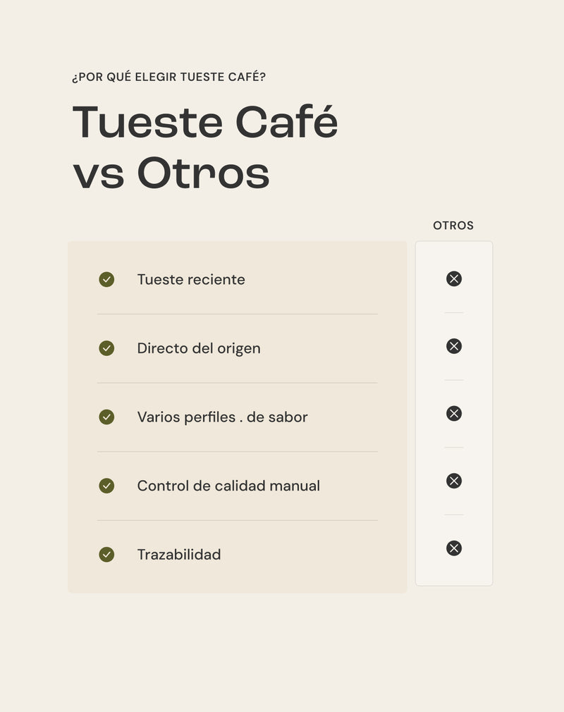 Café de Especialidad Lavado